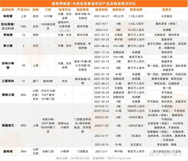 餐饮培训：开启美食之旅的金钥匙